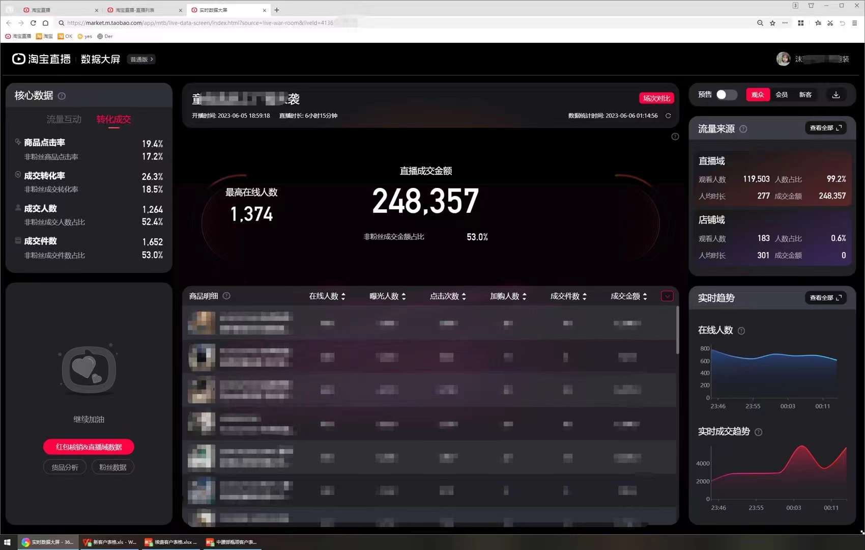 你会看中控台数据 淘宝童装直播是当前最流行的电商购物形式之一,如何