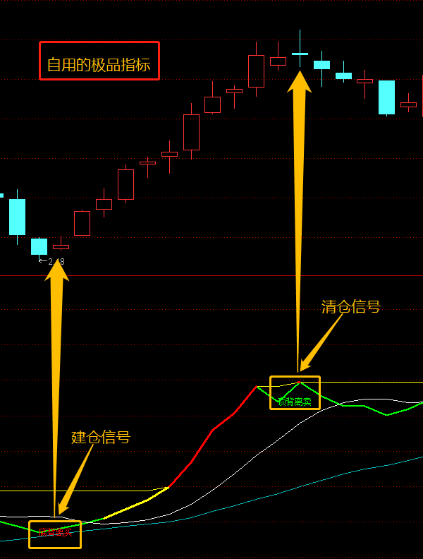 obvָ�꣬obvָ��ĺ���