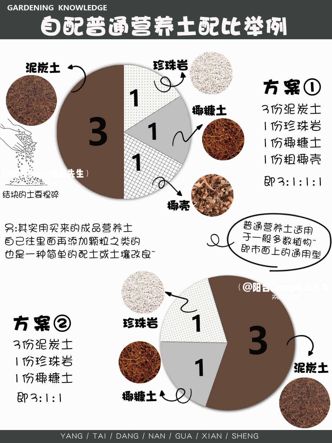 花土配制方法图片