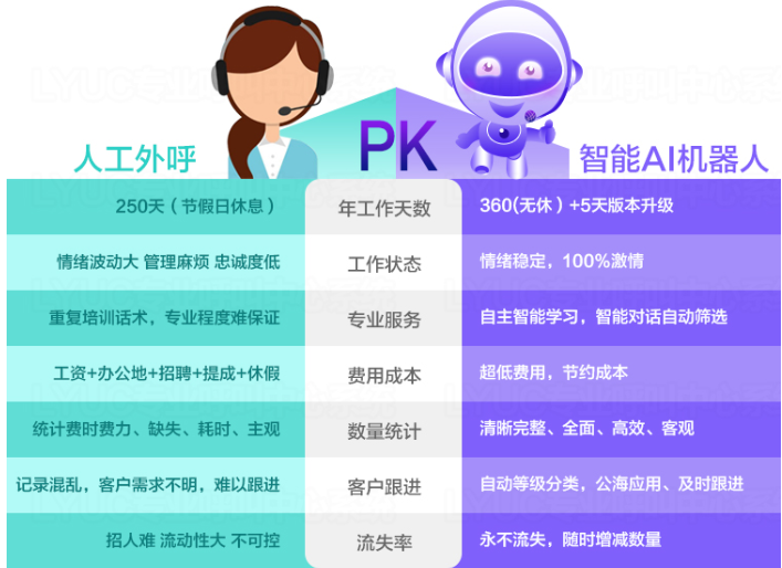 救援电话机器人多少钱
