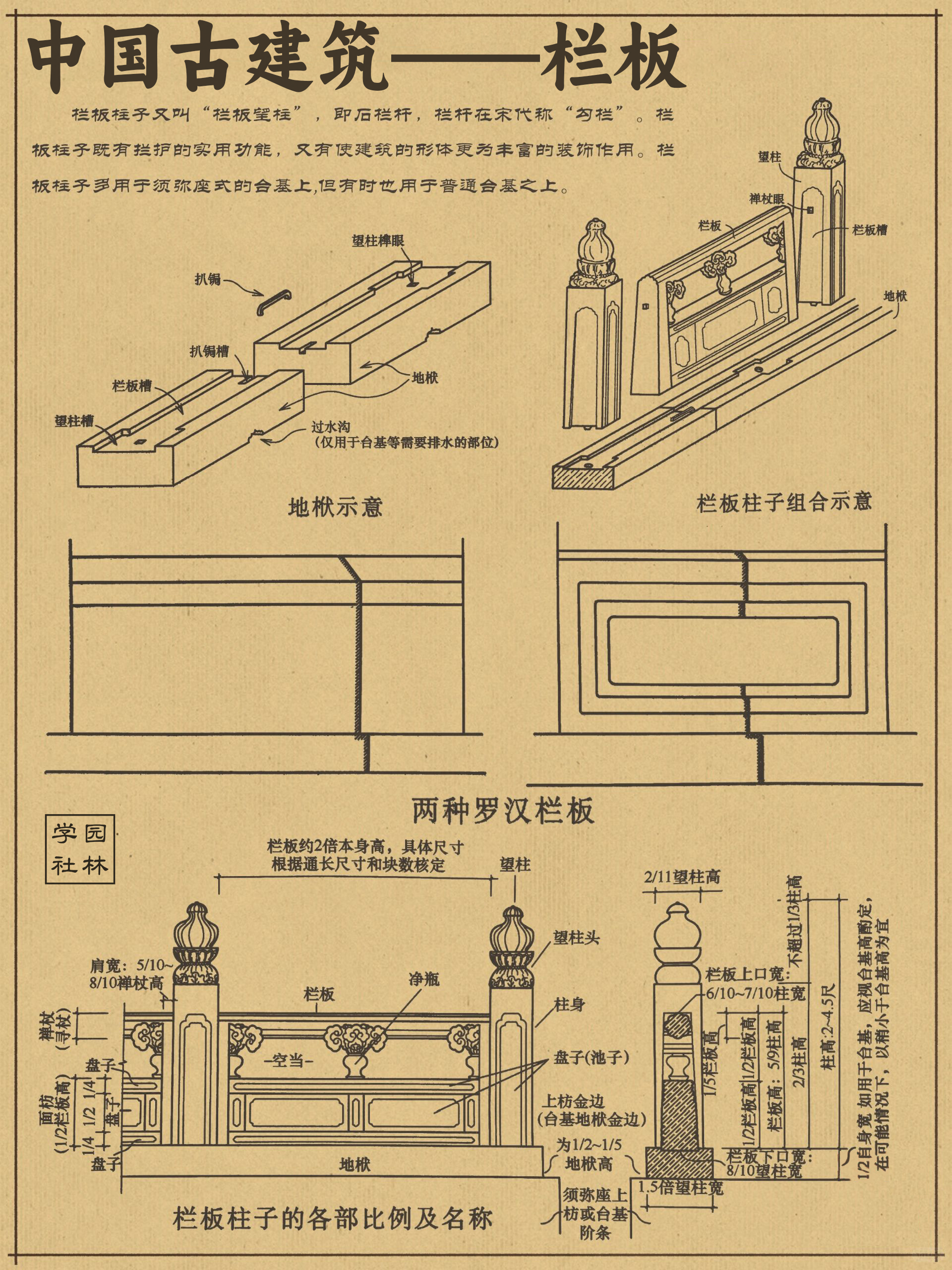 图文详解丨中国古建筑——栏板,柱子 78栏板柱子,又称作"栏板望柱"