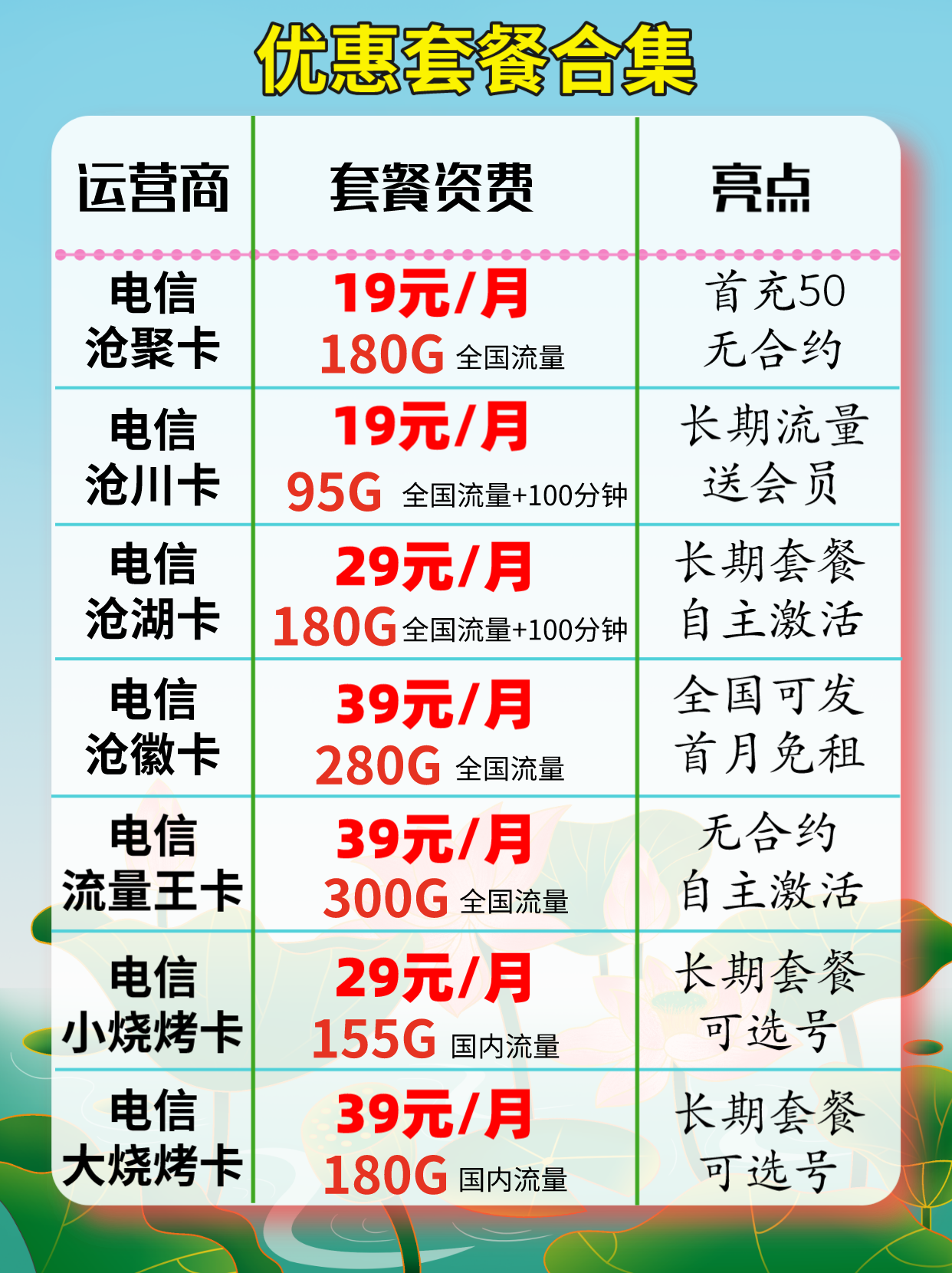 英国电话卡国内怎么激活使用的流量