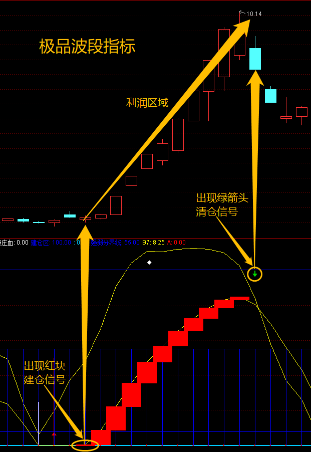 高抛低吸指标:极品波段指标详解 今天给大家带来一款高抛低吸屡试不爽