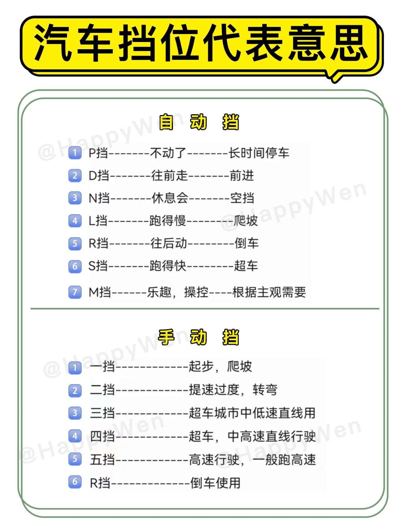 小汽车档位介绍图片