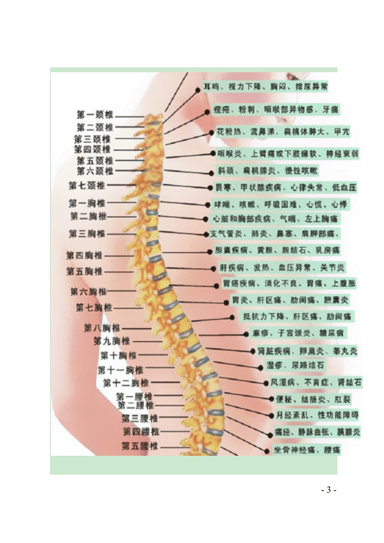 04很多人在患上颈椎病后会选择吃药治疗