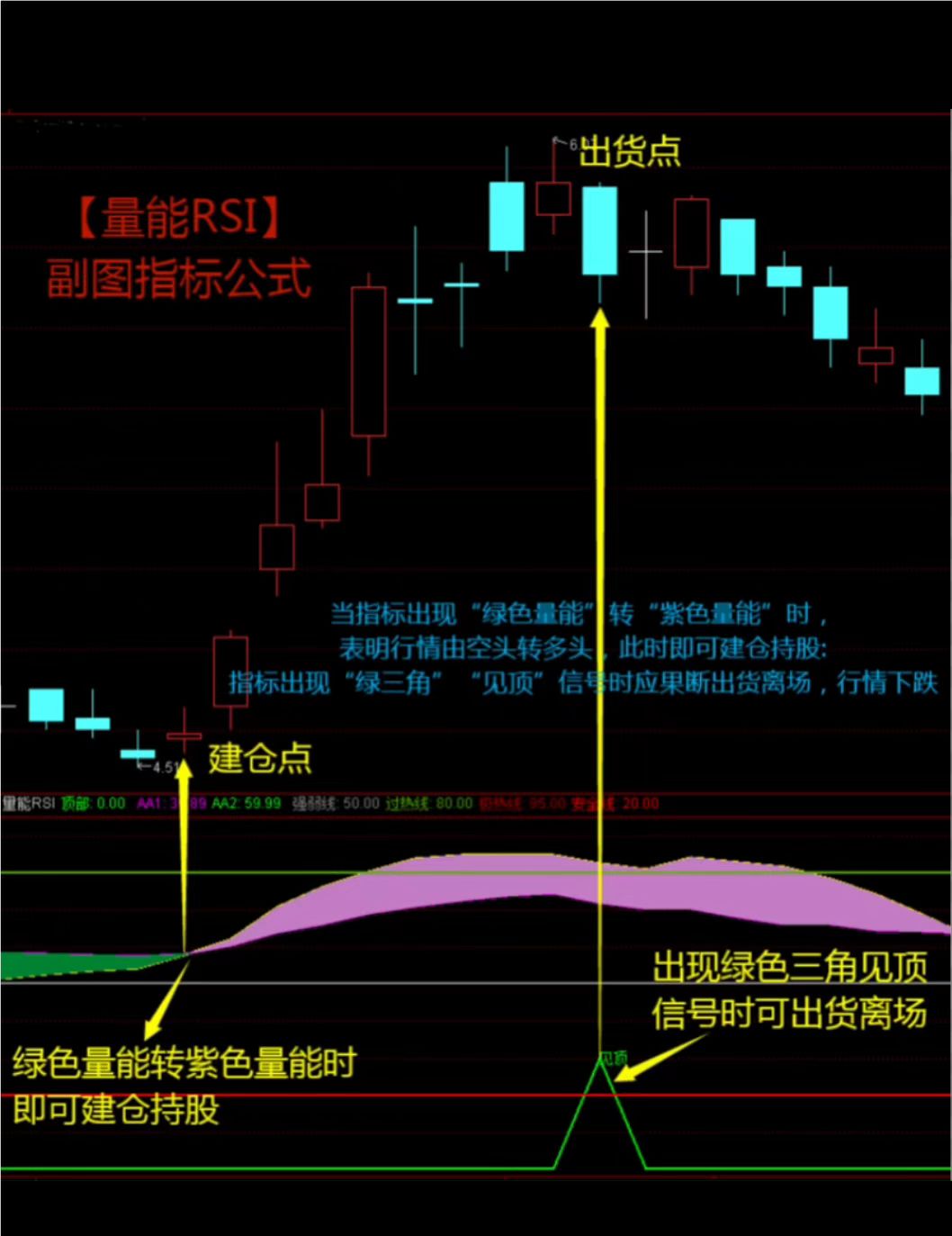 rsi指标详解图解颜色图片