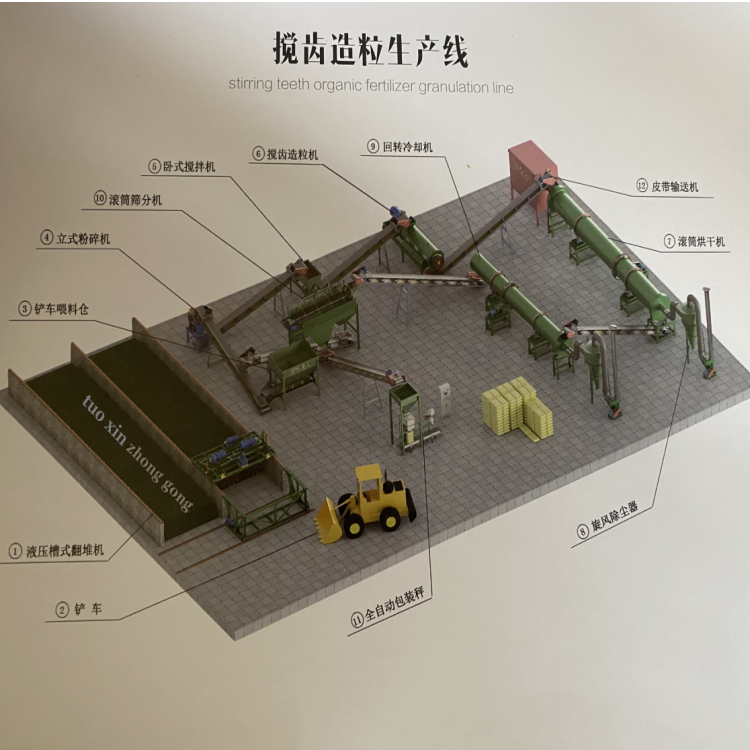 小型有机肥加工厂设备及投资分析 办个小型有机肥加工厂,生产有机肥