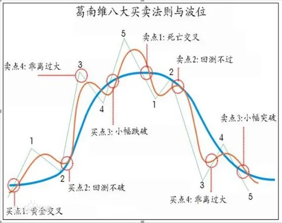 股票手法和技巧分析