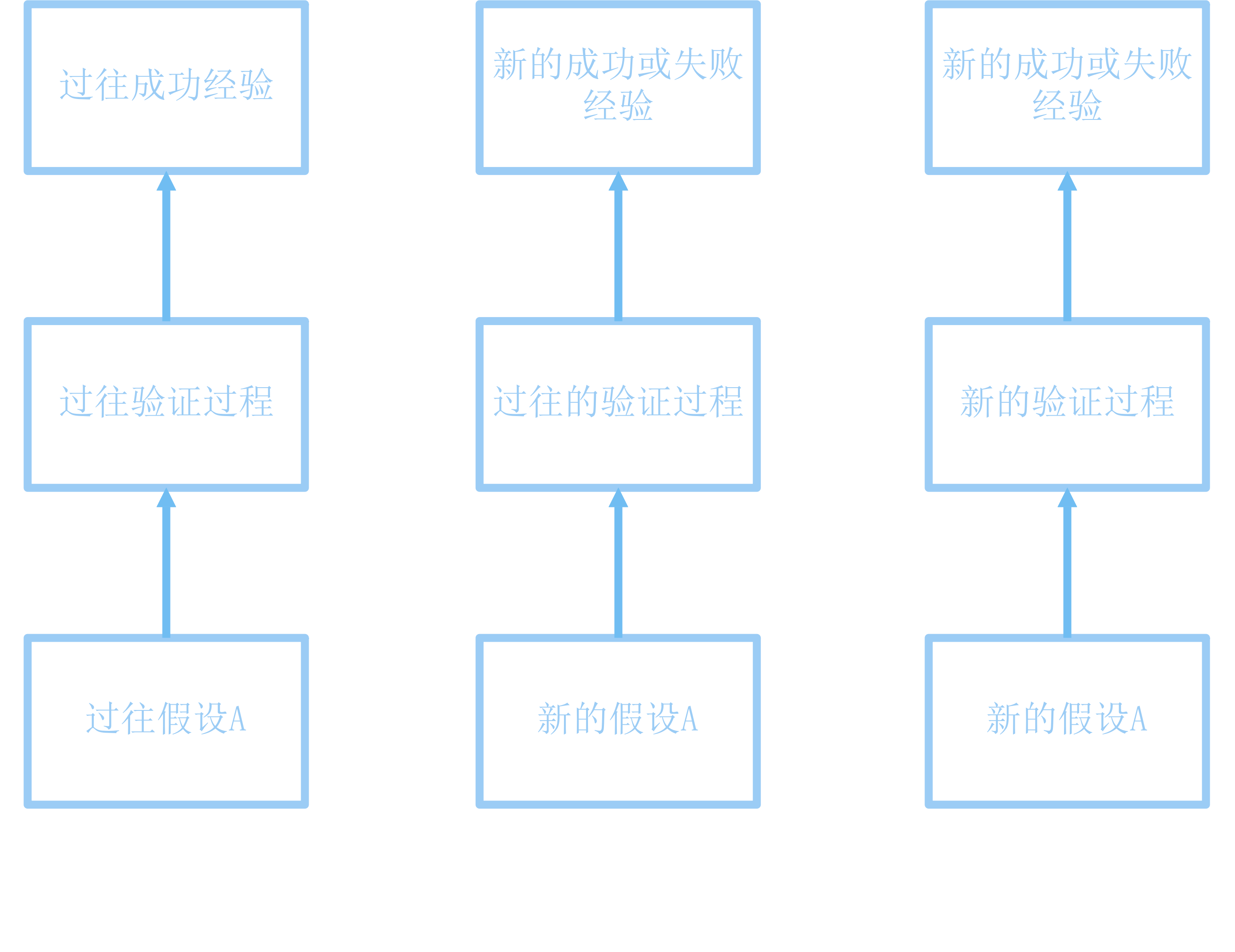 路徑依賴:前因後果的決策影響04 0869♂15路徑依賴是指在做出