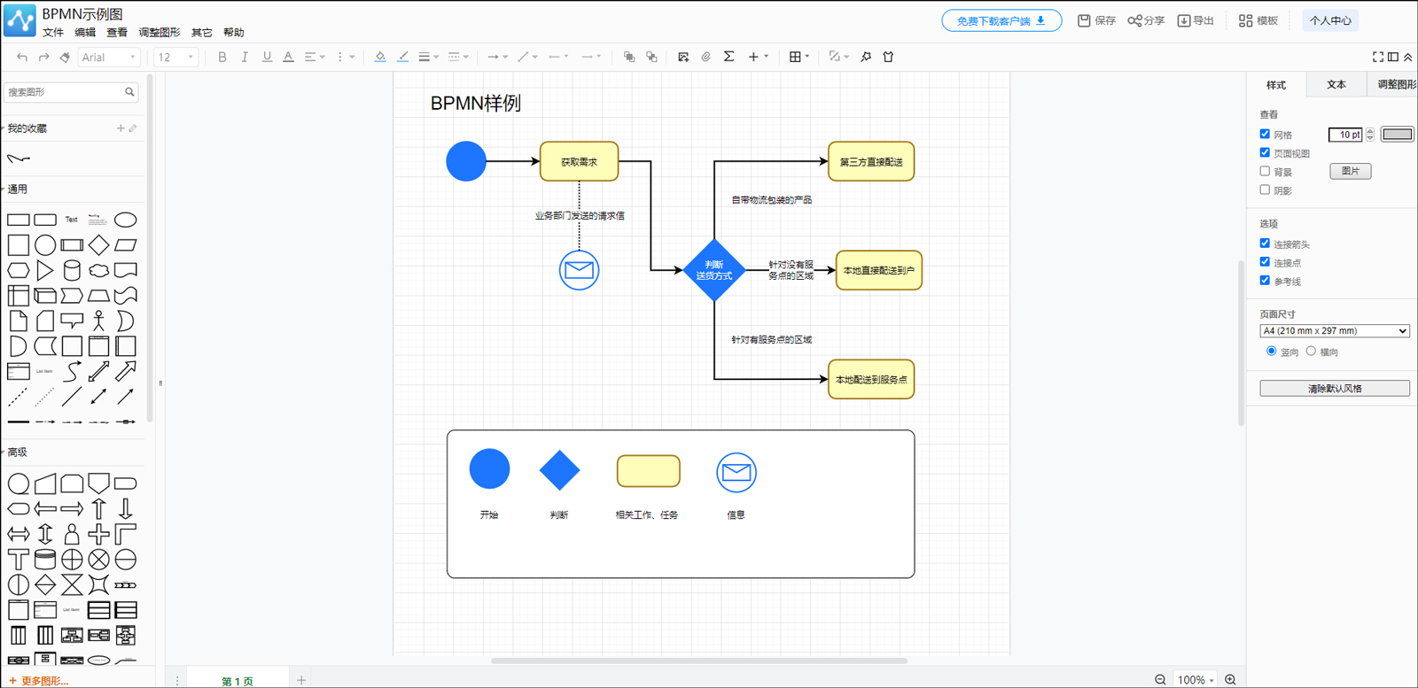 流程图教学 制作流程图的过程中,我们接触到bpmn架构图,bpmn架构图