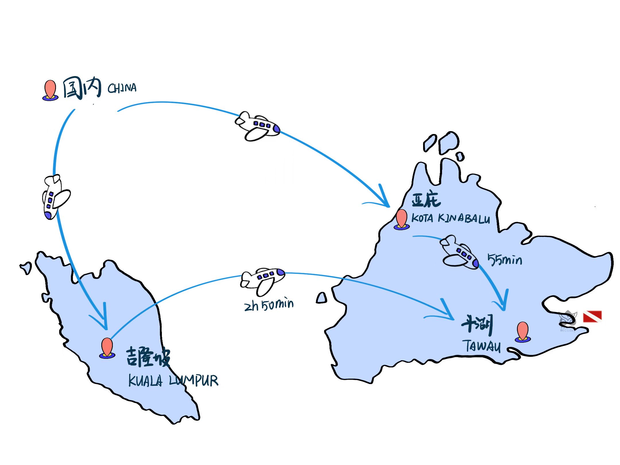 2,国内直飞亚庇,亚庇飞斗湖斗湖坐车05到仙本那约70分钟车程.