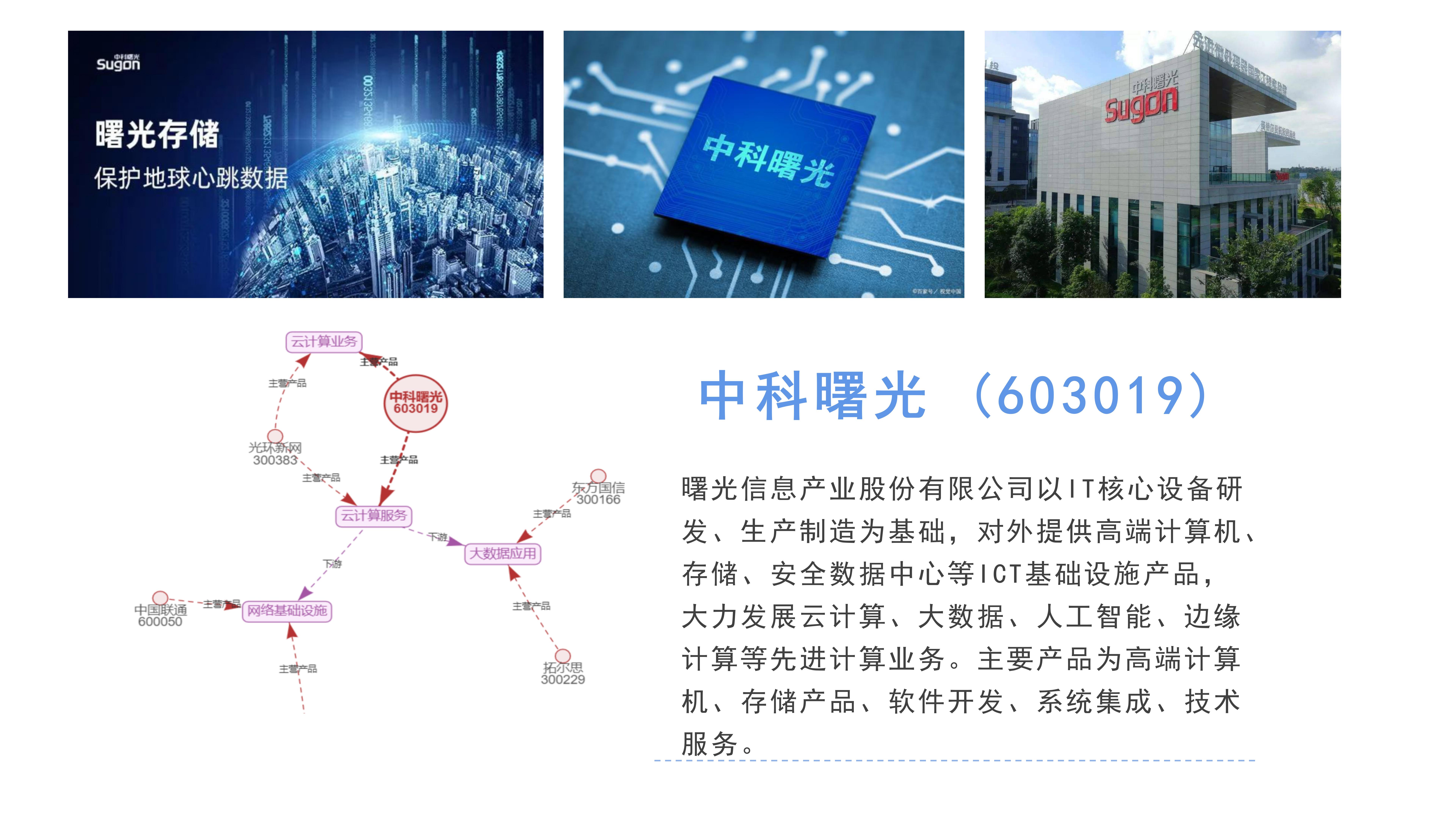 中科曙光基本面和股价 曙光信息产业股份有限公司以it核心设备研发