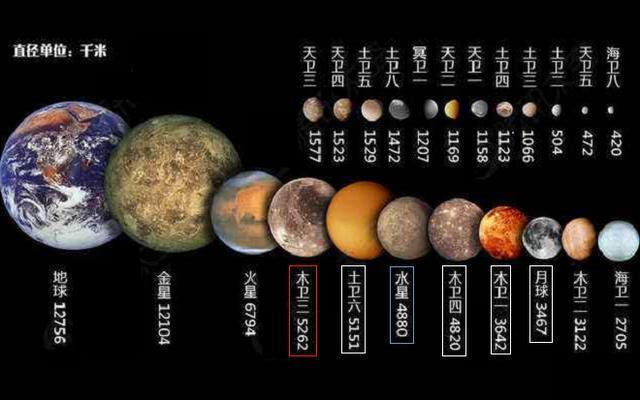 大小和位置:水星是太阳系中最小的行星,直径约为4,879公里,约为地球