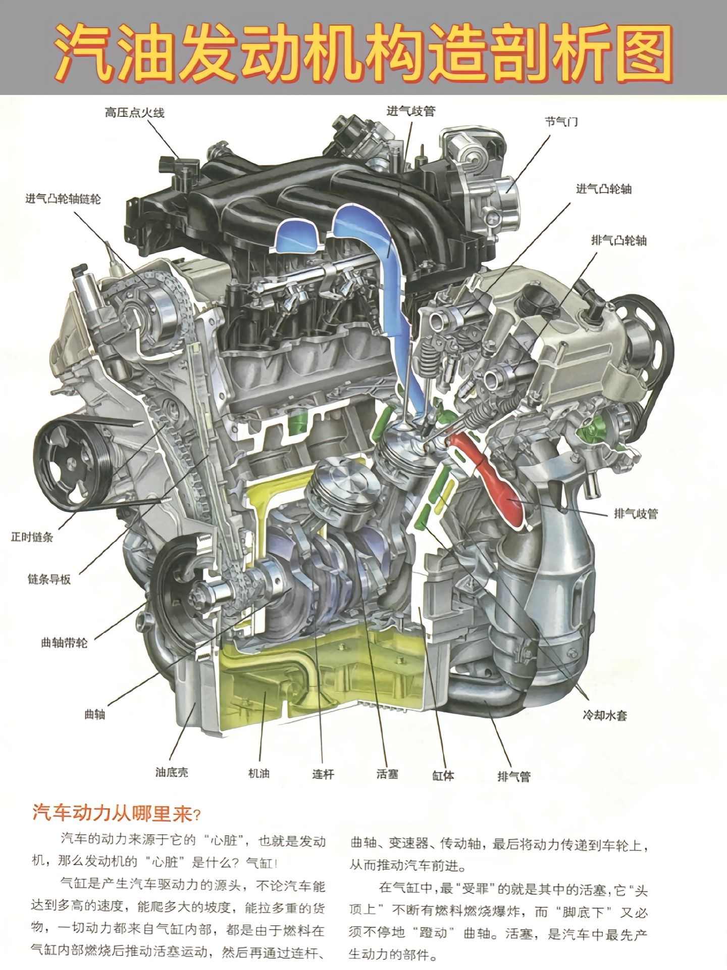 各种发动机的基本构造,看懂的都是老司机 07汽车发动机  汽车发动机
