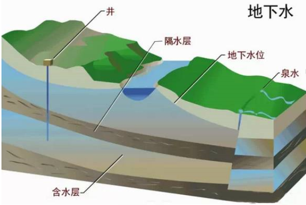 打深水井原理图解图片