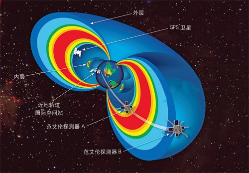 地球的磁场方向示意图图片