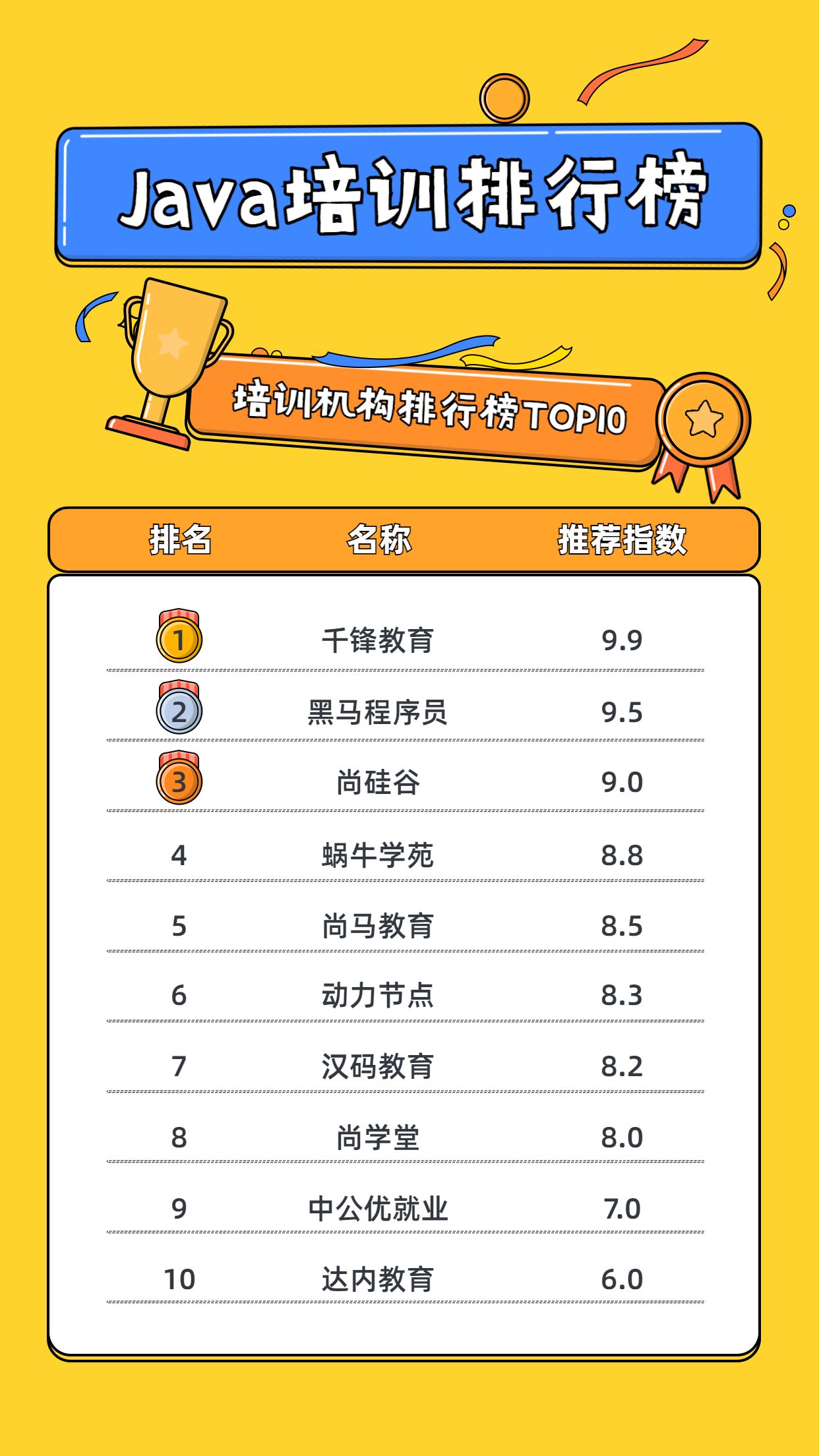 java行业培训机构排行榜 1.