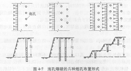浅孔一般分为垂直,倾斜及水平三种,浅孔爆破中