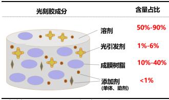 胶水的制作方法简易图片