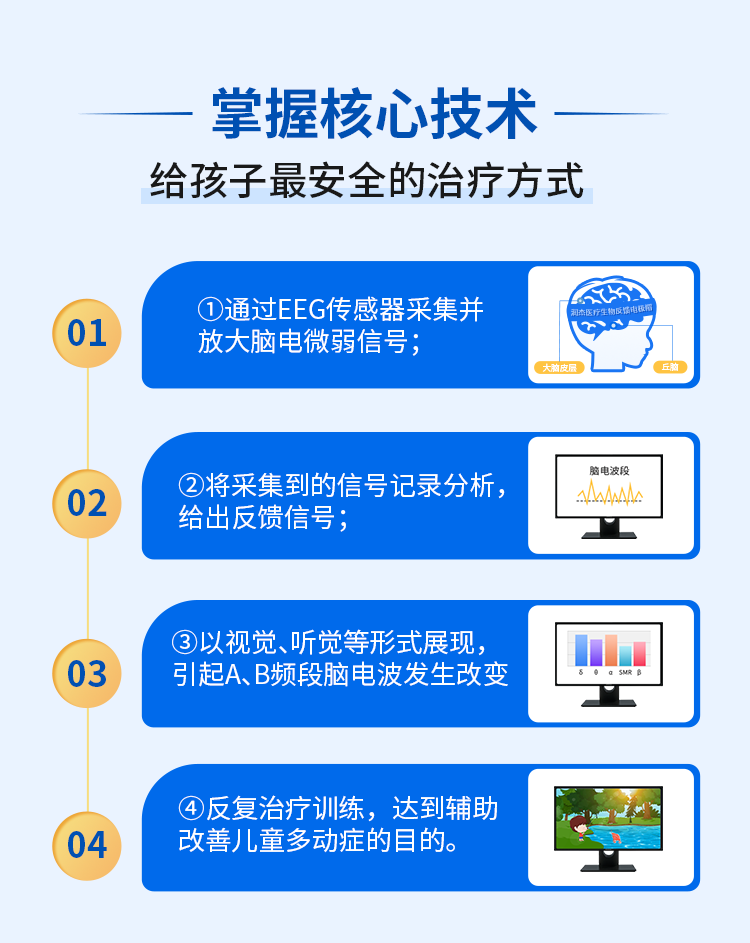 大脑反馈治疗对多动症的效果研究96 08大脑生物反馈治疗仪是一种